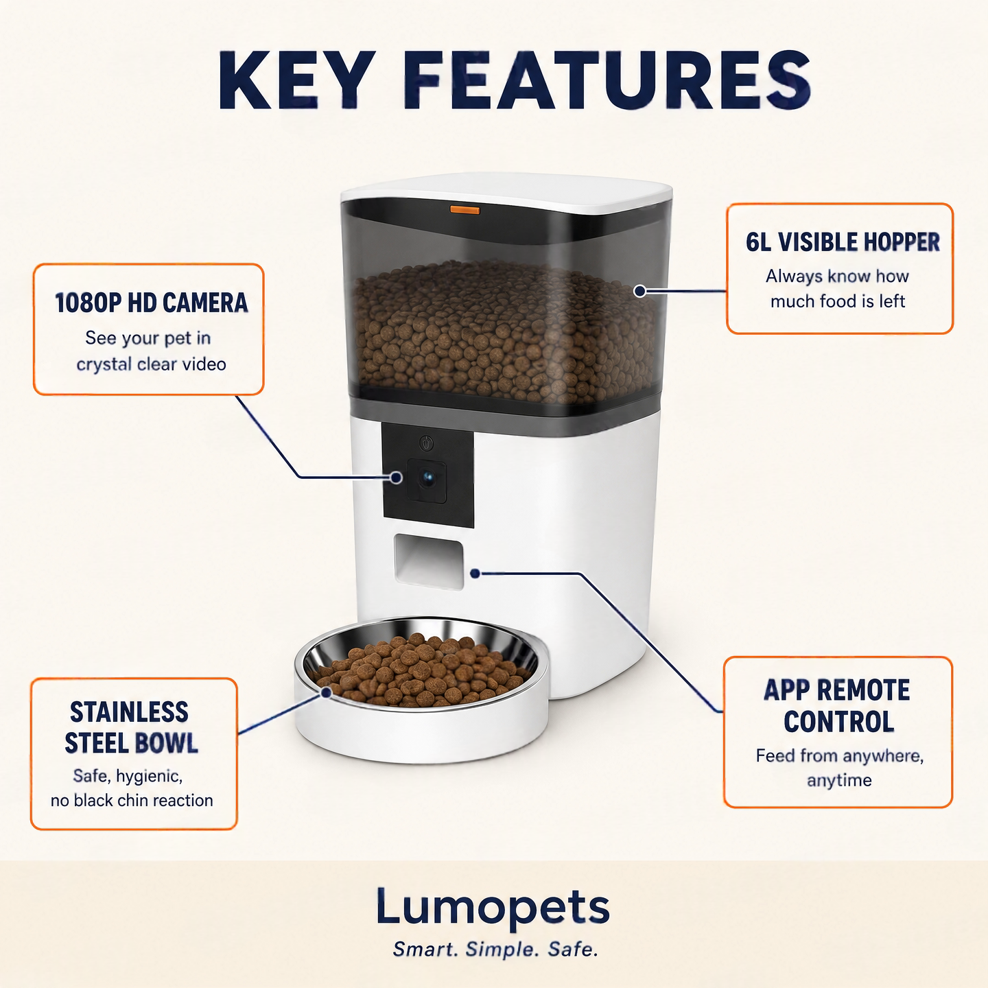 Smart Pet Feeder with 1080P HD Camera — Feed, Watch & Talk to Your Pet from Anywhere
