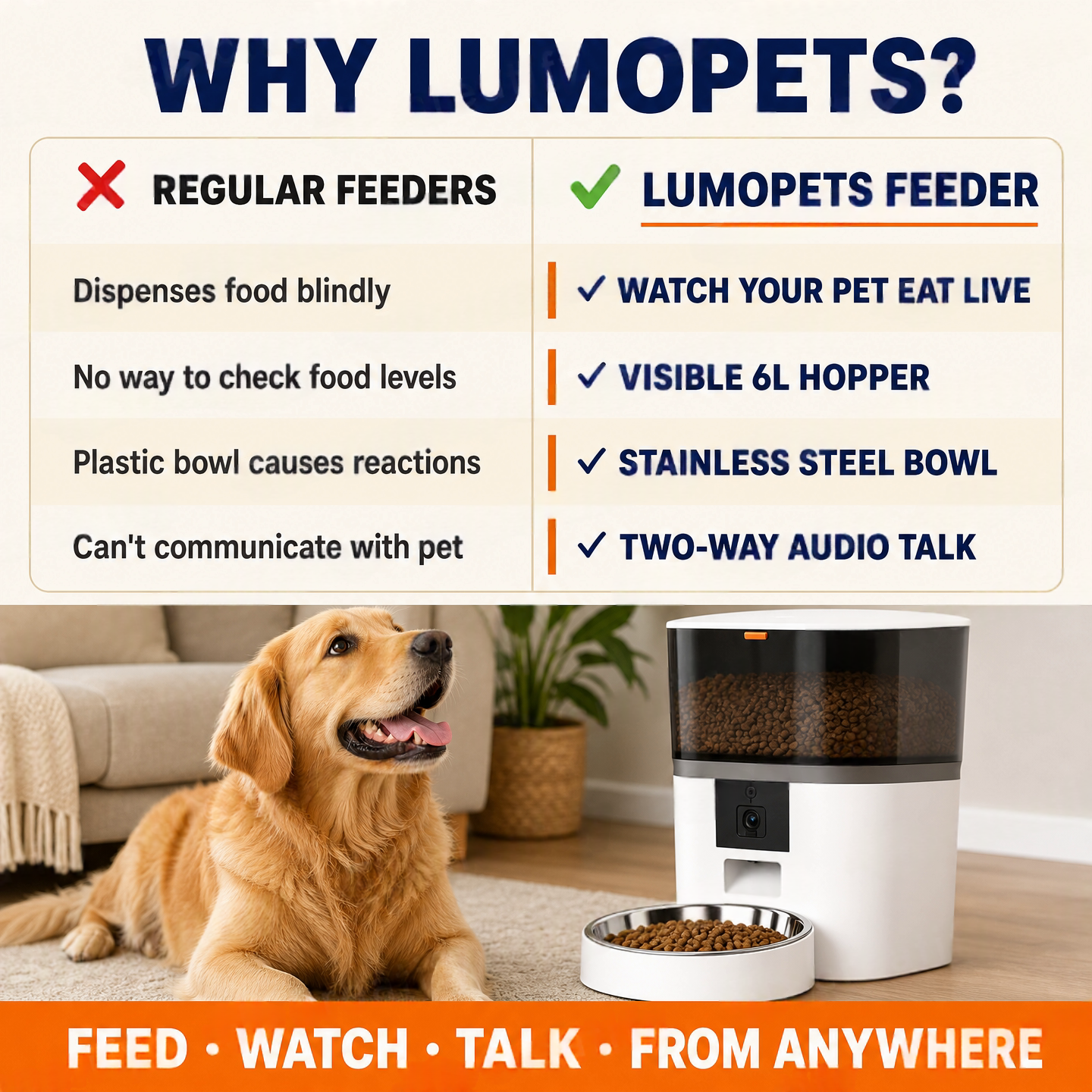Smart Pet Feeder with 1080P HD Camera — Feed, Watch & Talk to Your Pet from Anywhere